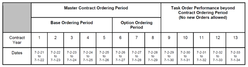 Stars 3 Ordering Period Table